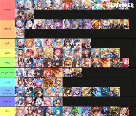 evertale loki|Evertale Tier List (2024 Update): A Complete Ranking of All 130 .
